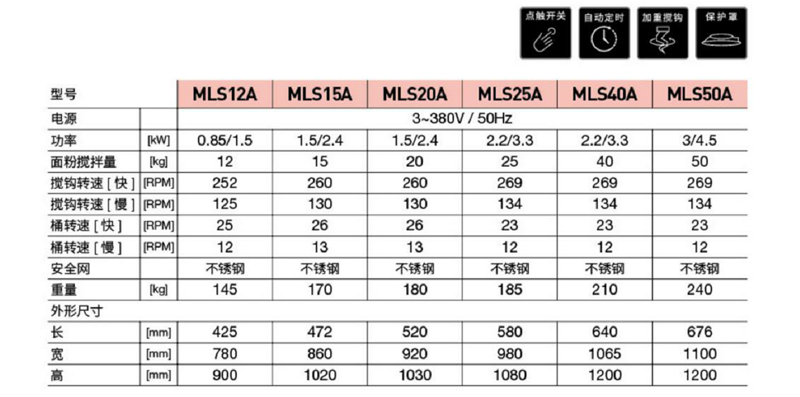 工程款雙速雙動和面機(jī)(圖1)