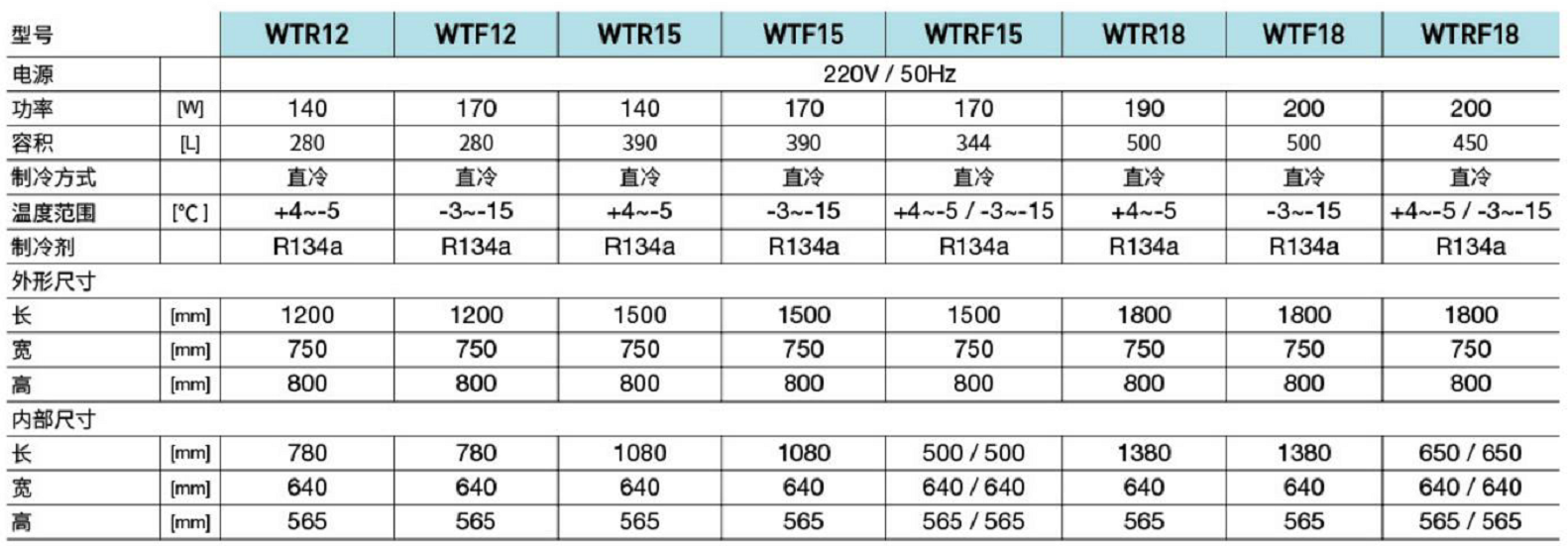睿豐全鋼鋼管工作臺(圖1) 睿豐全鋼鋼管工作臺(圖1)