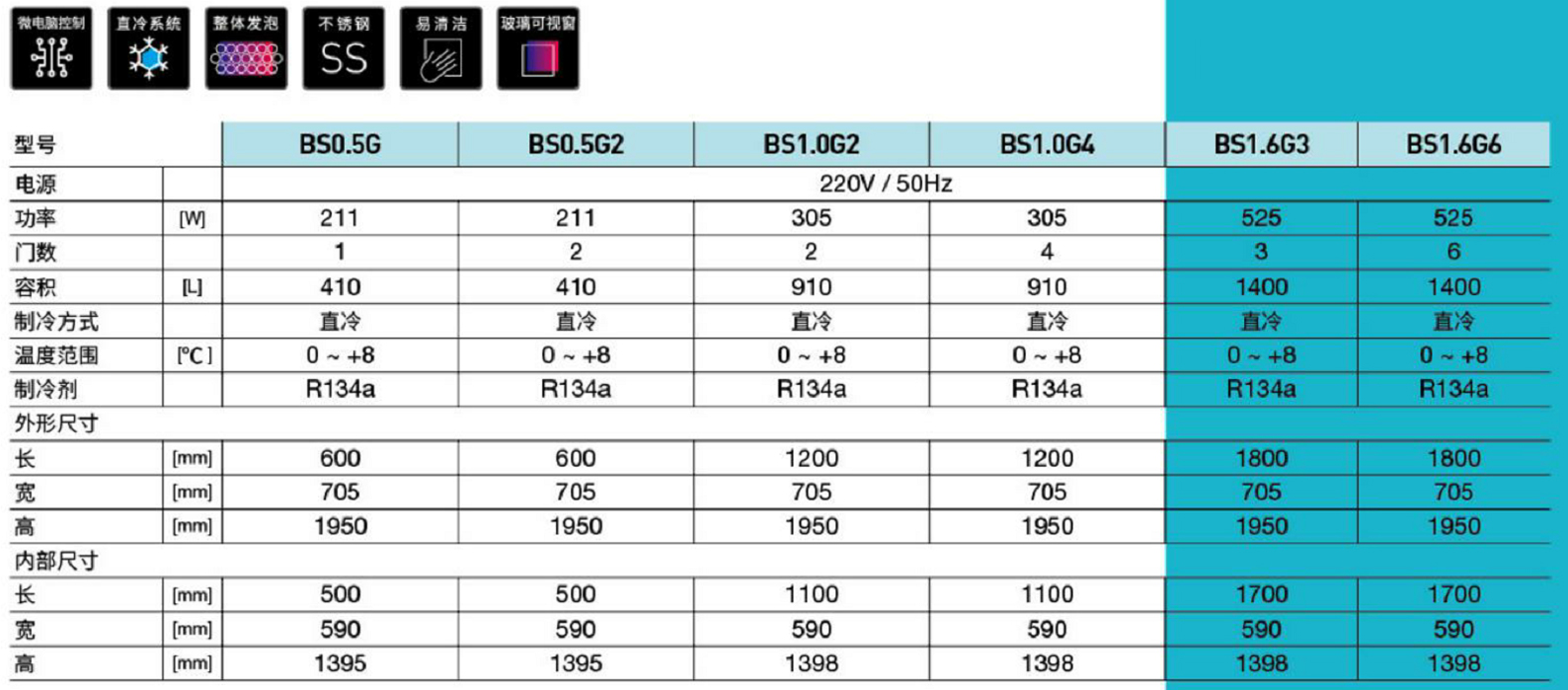美廚工程款陳列柜(圖1) 美廚工程款陳列柜(圖1)